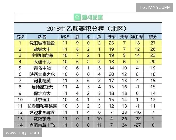 上海篮球队强势领跑联赛积分榜以71分领先群雄展现冠军实力 上海篮球队强势领跑联赛积分榜以71分领先群雄展现冠军实力