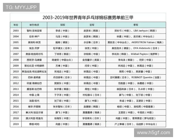 乒乓球耐力排行榜揭晓北京乒乓球队荣获第五名佳绩 乒乓球耐力排行榜揭晓北京乒乓球队荣获第五名佳绩