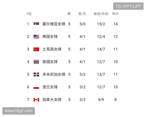 杭州排球队在邀请赛中的比赛经验与表现分析