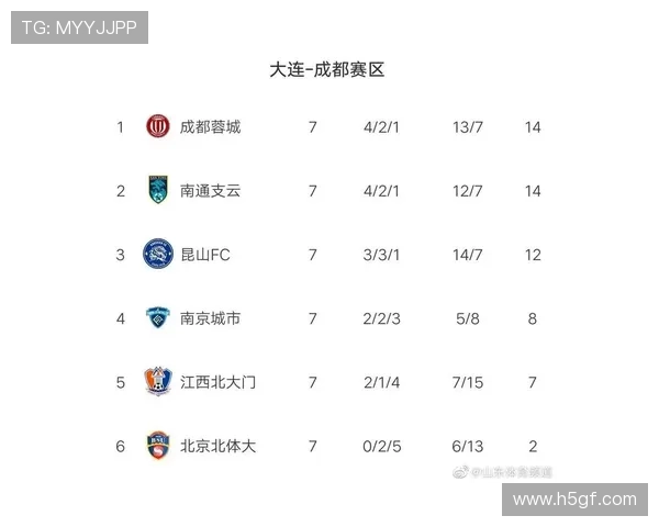 杭州羽毛球队强势领跑世锦赛积分榜以79分领先群雄 杭州羽毛球队强势领跑世锦赛积分榜以79分领先群雄