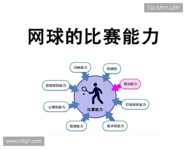 从零基础到网球高手：全面掌握网球技术的实用指南与训练方法