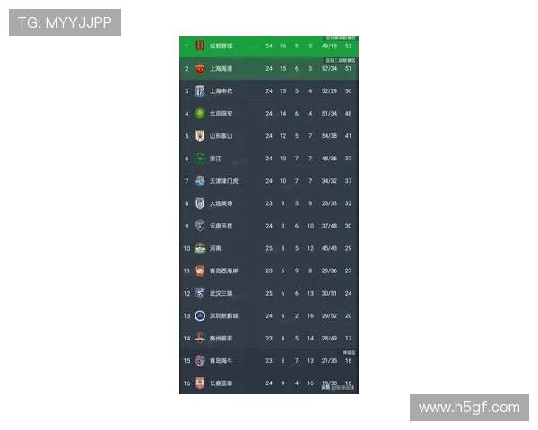 武汉排球队在钻石联赛中以84分稳居积分榜首位,展现强劲实力 武汉排球队在钻石联赛中以84分稳居积分榜首位,展现强劲实力