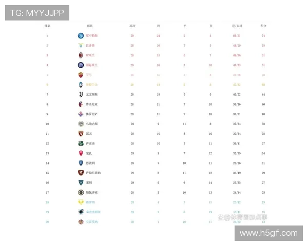 广州足球队强势领跑世界杯积分榜91分稳居第一位